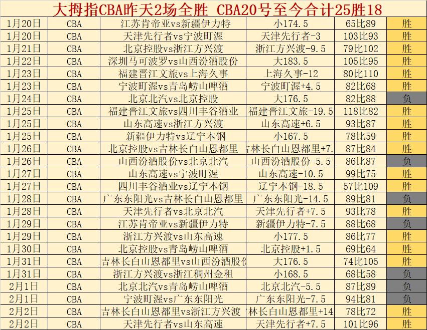 流浪者歐聯,杯附加賽首,回合逆轉多,万博manbetx体育平台,万博体育官网,万博体育app下载,ManBetX,SPORTS